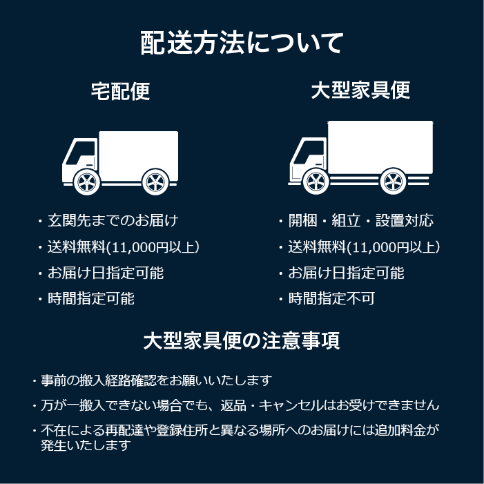 配送方法の図解